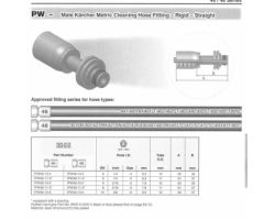 PW-Male Karcher Metric Cleaning Hose Fitting-Rigid-Straight